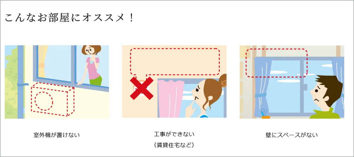 壁にスペースがない、エアコン工事ができない（賃貸住宅など）状況なら窓用エアコンで対応