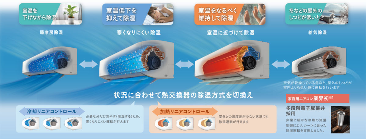 ダイキンのエアコンRシリーズの機能「さらら除湿（リニアハイブリッド方式）」の仕組み