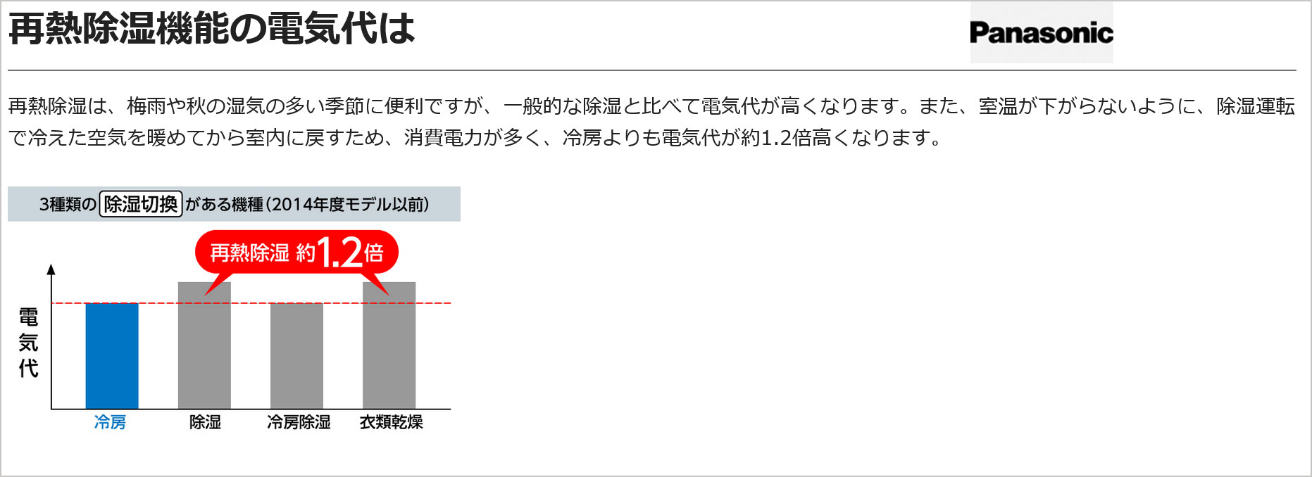 パナソニックのエアコン再熱除湿の電気代の解説