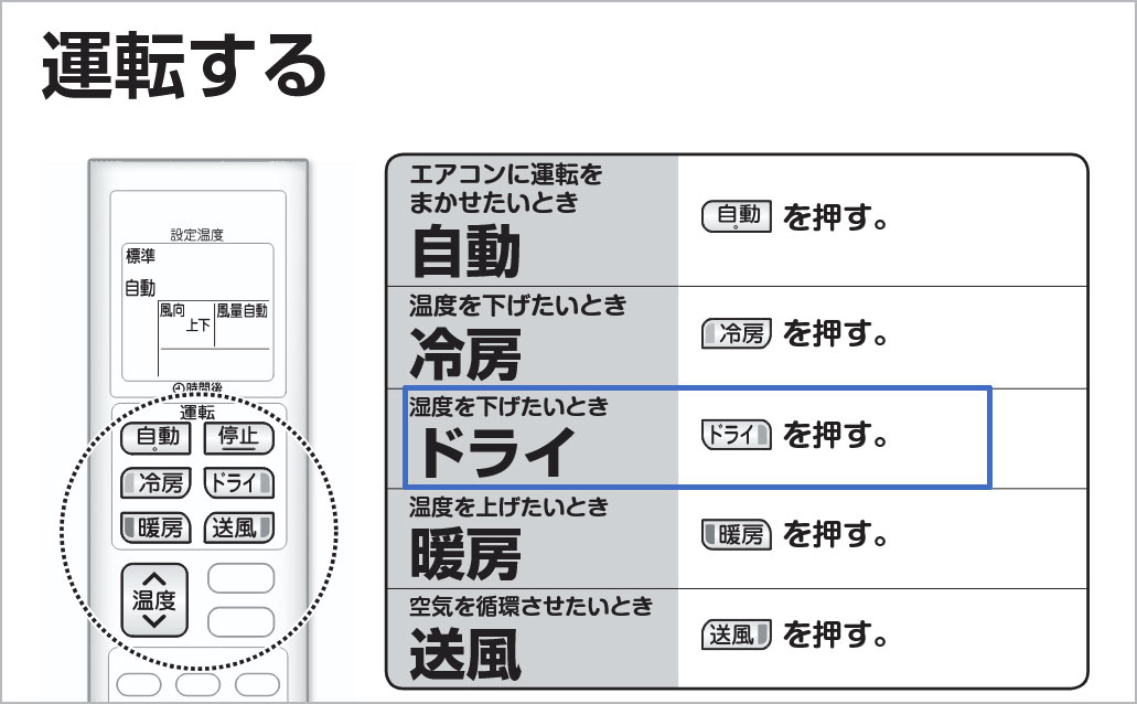 ダイキンのコンパクトエアコンEシリーズに搭載されたドライ運転について解説