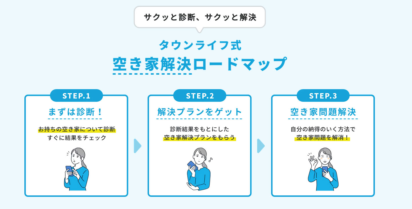 売れない空き家の解決法の相談ができるネットサイト「タウンライフ空き家解決」