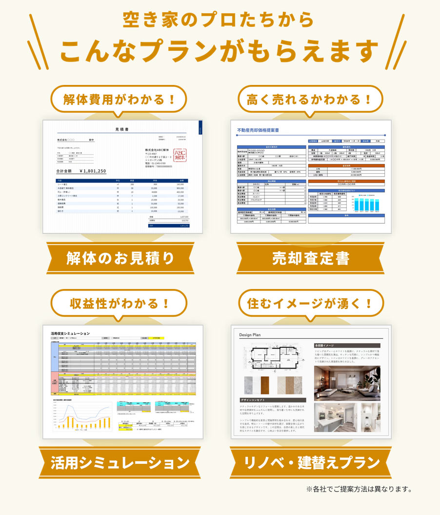 空き家の解体費用見積、地域性を鑑みた売却相場、空き家の活用収益シュミレーション、リノベ建て替えプランの4つの相談内容に応じて無料で提案書を作成できるタウンライフ