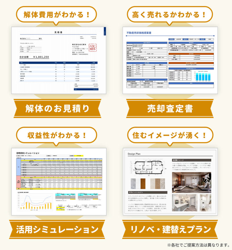 空き家専科のプロ業者から活用方法や買取査定額の提案書を無料で入手できる
