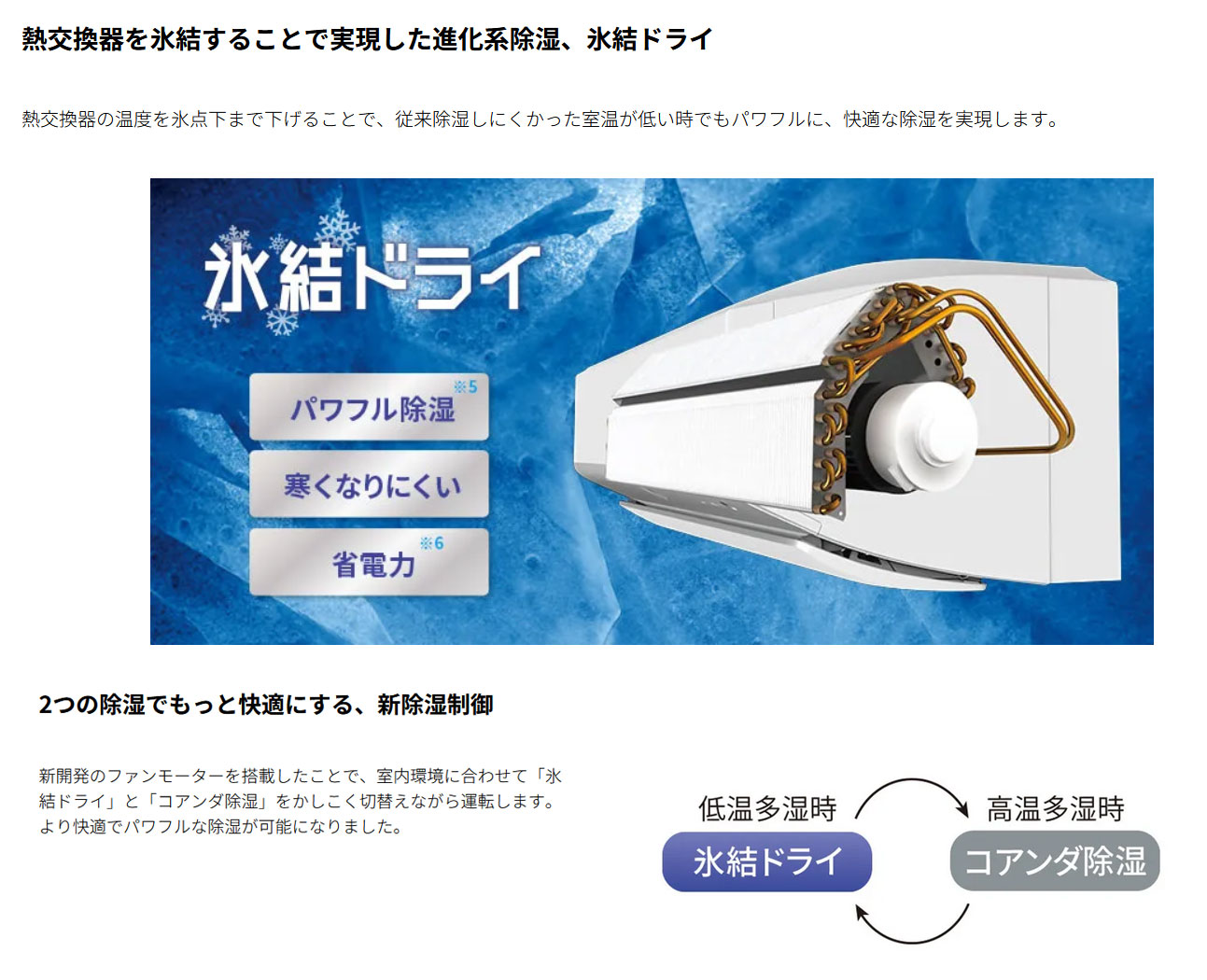 シャープのエアコンの除湿機能には、「氷結ドライ」の仕組みについて