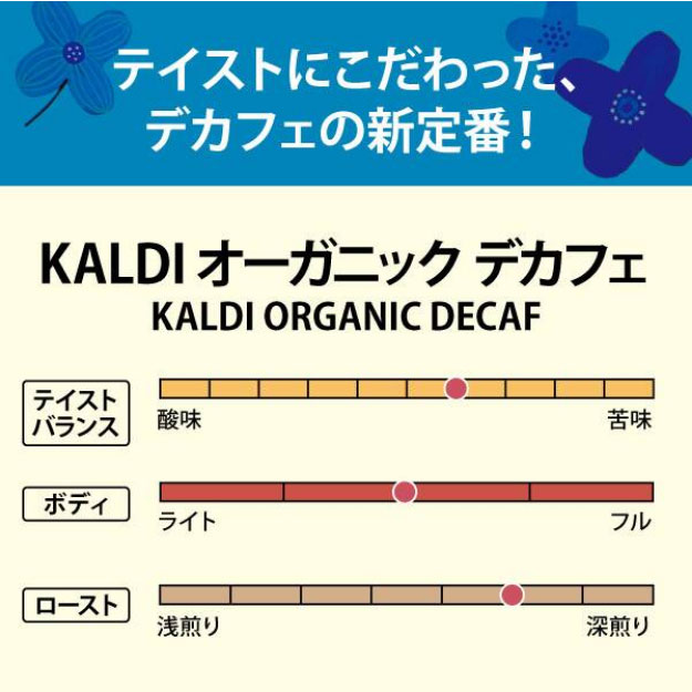 カルディオーガニックデカフェのコーヒーボディマップ