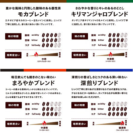 Amazonコーヒー・コーヒー豆ランキング4位｜ドトールコーヒードリップバッグ｜香り楽しむバラエティアソート40P4つの種類とボディ表