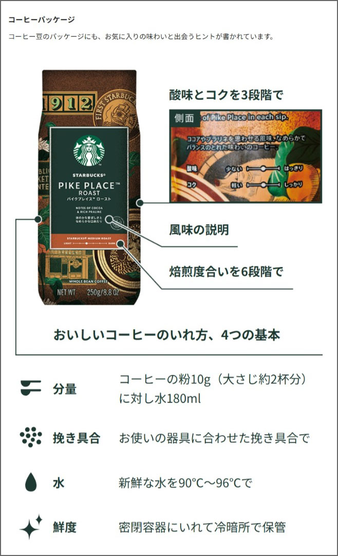 スターバックスのコーヒー豆のパッケージに記載されている内容