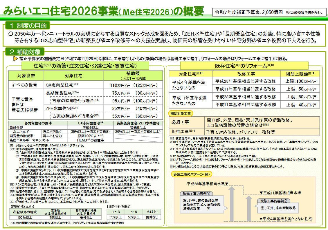 みらいエコ住宅2026事業の概要（国土交通省より）